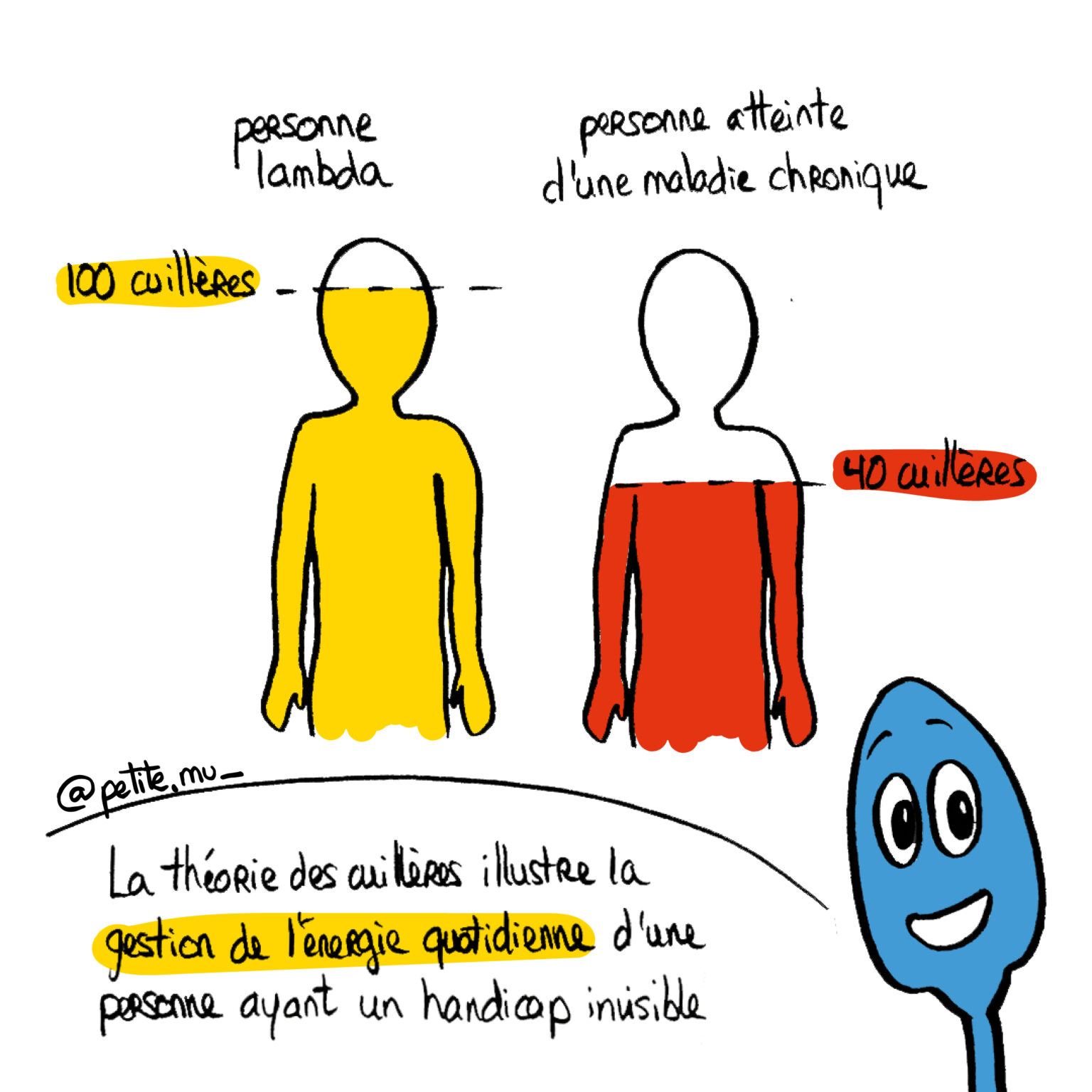 Personne Lambda : 100 cuilleres, personne atteinte d'une maladie chronique : 40 cuillères. La théorie des cuillères illustre la gestion de l'énergie quotidienne d'une personne ayant un handicap invisible. @petite.mu_